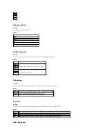 Preview for 43 page of Dell 2135 Color Laser Troubleshooting Manual