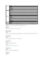 Preview for 49 page of Dell 2135 Color Laser Troubleshooting Manual