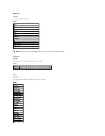 Preview for 51 page of Dell 2135 Color Laser Troubleshooting Manual