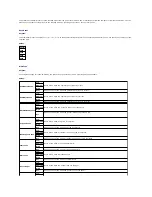 Preview for 63 page of Dell 2135 Color Laser Troubleshooting Manual