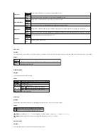 Preview for 64 page of Dell 2135 Color Laser Troubleshooting Manual