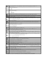 Preview for 112 page of Dell 2135 Color Laser Troubleshooting Manual