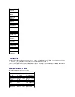 Preview for 131 page of Dell 2135 Color Laser Troubleshooting Manual