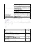 Preview for 141 page of Dell 2135 Color Laser Troubleshooting Manual