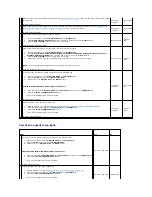 Preview for 142 page of Dell 2135 Color Laser Troubleshooting Manual