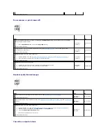 Preview for 143 page of Dell 2135 Color Laser Troubleshooting Manual