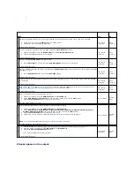 Preview for 144 page of Dell 2135 Color Laser Troubleshooting Manual