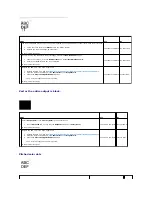 Preview for 145 page of Dell 2135 Color Laser Troubleshooting Manual