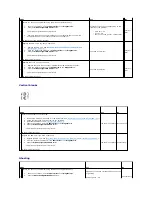 Preview for 146 page of Dell 2135 Color Laser Troubleshooting Manual