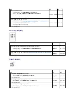 Preview for 148 page of Dell 2135 Color Laser Troubleshooting Manual