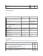 Preview for 150 page of Dell 2135 Color Laser Troubleshooting Manual