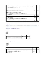 Preview for 151 page of Dell 2135 Color Laser Troubleshooting Manual