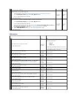 Preview for 152 page of Dell 2135 Color Laser Troubleshooting Manual