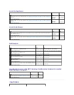 Preview for 153 page of Dell 2135 Color Laser Troubleshooting Manual