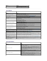 Preview for 154 page of Dell 2135 Color Laser Troubleshooting Manual