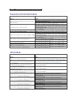 Preview for 156 page of Dell 2135 Color Laser Troubleshooting Manual