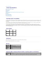 Preview for 188 page of Dell 2135 Color Laser Troubleshooting Manual