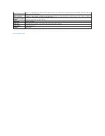 Preview for 191 page of Dell 2135 Color Laser Troubleshooting Manual