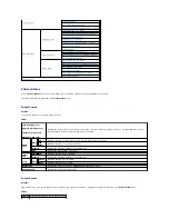 Preview for 220 page of Dell 2135 Color Laser Troubleshooting Manual