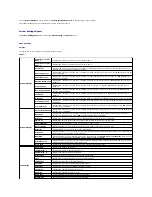 Preview for 222 page of Dell 2135 Color Laser Troubleshooting Manual