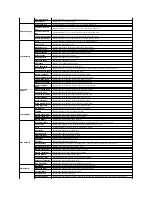 Preview for 223 page of Dell 2135 Color Laser Troubleshooting Manual