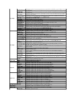 Preview for 224 page of Dell 2135 Color Laser Troubleshooting Manual