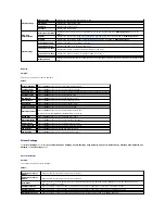 Preview for 225 page of Dell 2135 Color Laser Troubleshooting Manual