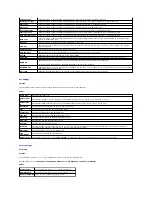 Preview for 226 page of Dell 2135 Color Laser Troubleshooting Manual