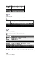 Preview for 228 page of Dell 2135 Color Laser Troubleshooting Manual