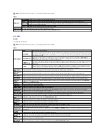 Preview for 229 page of Dell 2135 Color Laser Troubleshooting Manual