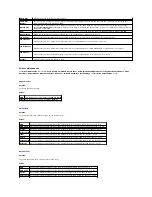 Preview for 230 page of Dell 2135 Color Laser Troubleshooting Manual