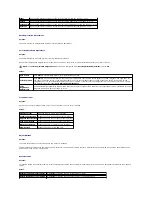 Preview for 231 page of Dell 2135 Color Laser Troubleshooting Manual