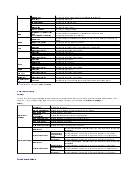 Preview for 233 page of Dell 2135 Color Laser Troubleshooting Manual