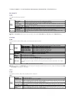 Preview for 234 page of Dell 2135 Color Laser Troubleshooting Manual