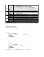 Preview for 235 page of Dell 2135 Color Laser Troubleshooting Manual