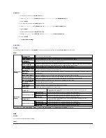 Preview for 236 page of Dell 2135 Color Laser Troubleshooting Manual