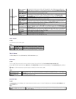 Preview for 237 page of Dell 2135 Color Laser Troubleshooting Manual