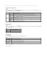 Preview for 244 page of Dell 2135 Color Laser Troubleshooting Manual