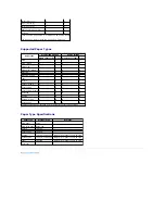 Preview for 253 page of Dell 2135 Color Laser Troubleshooting Manual