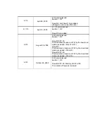 Preview for 5 page of Dell 2135CN Service Manual