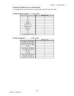 Preview for 36 page of Dell 2135CN Service Manual