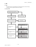 Preview for 41 page of Dell 2135CN Service Manual