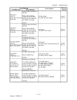 Preview for 43 page of Dell 2135CN Service Manual