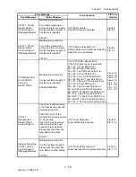 Preview for 44 page of Dell 2135CN Service Manual