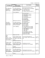 Preview for 45 page of Dell 2135CN Service Manual