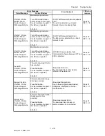 Preview for 48 page of Dell 2135CN Service Manual