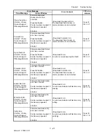 Preview for 49 page of Dell 2135CN Service Manual