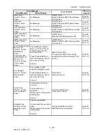 Preview for 50 page of Dell 2135CN Service Manual