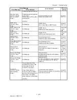 Preview for 51 page of Dell 2135CN Service Manual