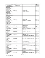 Preview for 52 page of Dell 2135CN Service Manual